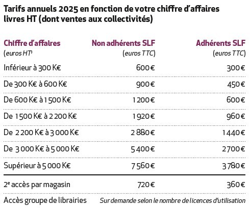 Tarifs_Observatoire_librairie_2025 Tarifs_Observatoire_librairie_2025