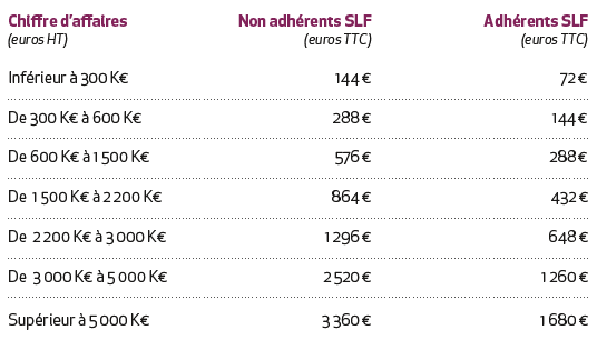 Tarifs VERSO+ 2025 Tarifs VERSO+ 2025